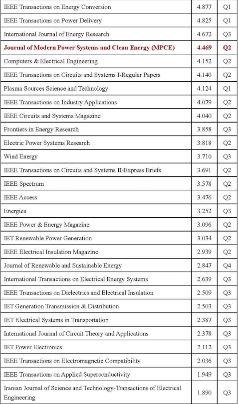 2022늚I(lng)sciڿ