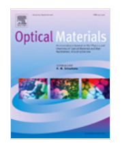 ptical Materials