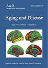 Aging And Disease封面